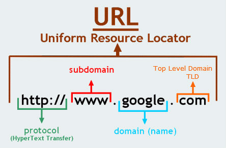 TLD-domain-url1